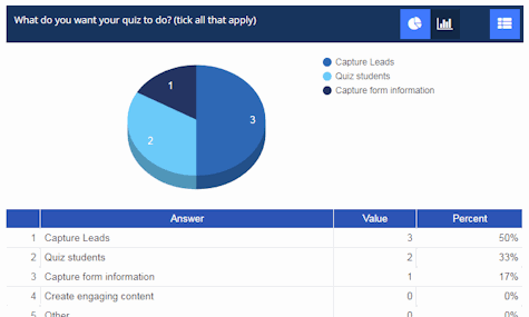 Survey results
