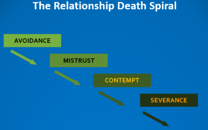 relationship death spiral
