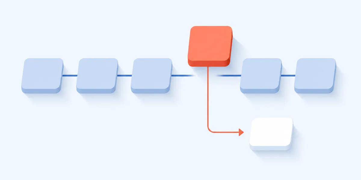 Six connected stage blocks running left to right, one of them lifted clear of the line and marked in coral, with a single arrow leading from it to a small standalone card