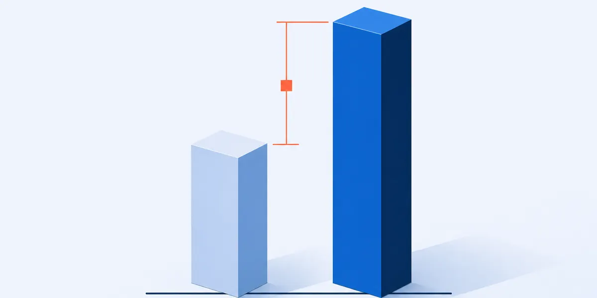 A market research survey unmet-need score shown as the gap between a short bar for how well the market is served today and a tall bar for what buyers say they need