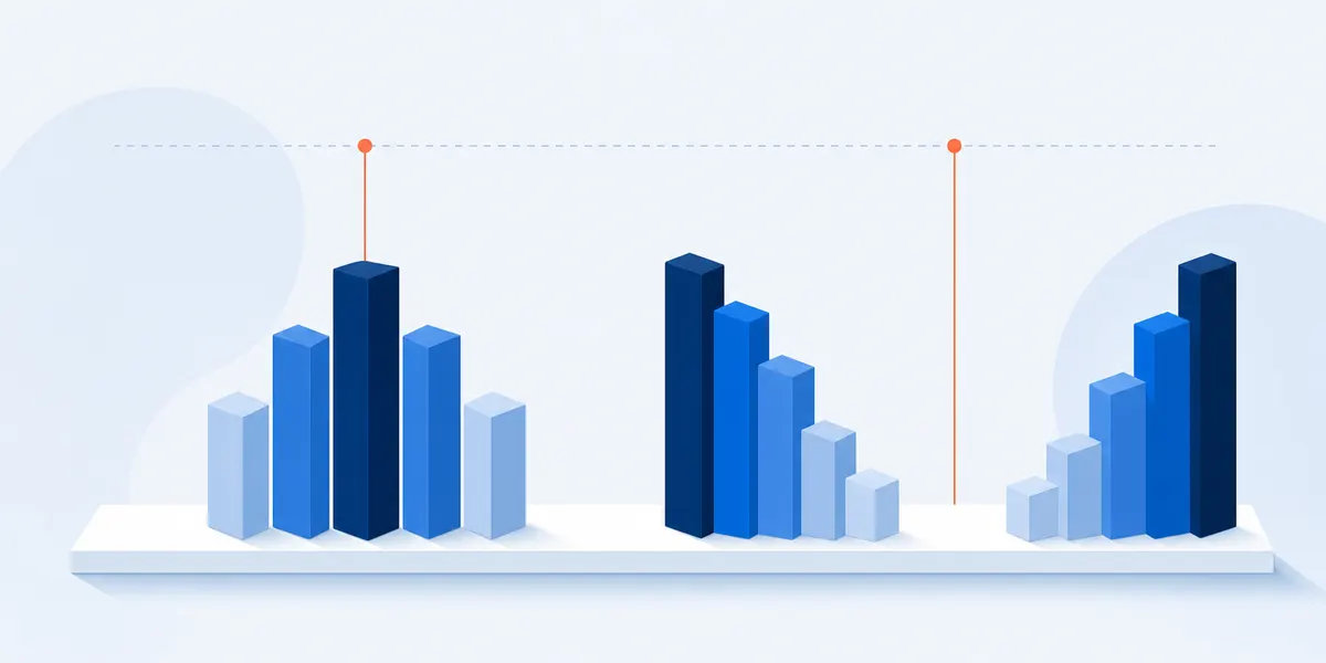 Survey ratings drawn as bars in two arrangements: on the left one tight cluster peaking in the middle, on the right the same ratings split into two separate groups either side of a gap, with a marker on each reaching the same dashed average line