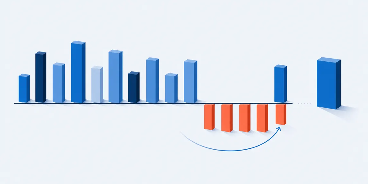 Fifteen employee wellbeing survey items as bars on a baseline, five of them hanging below it and one being turned upright by a curved arrow before a single group average is taken